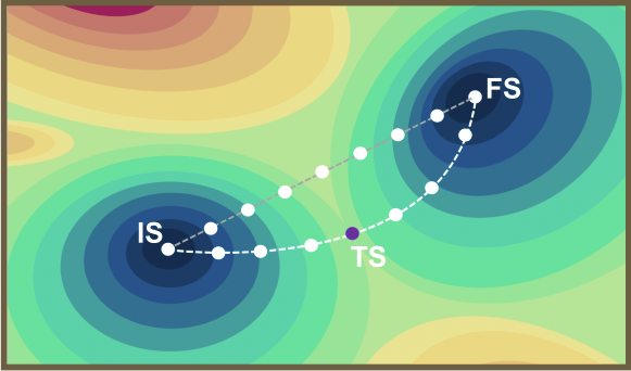 Screenshot of CatTSunami: Accelerating Transition State Energy Calculations with Pretrained Graph Neural Networks