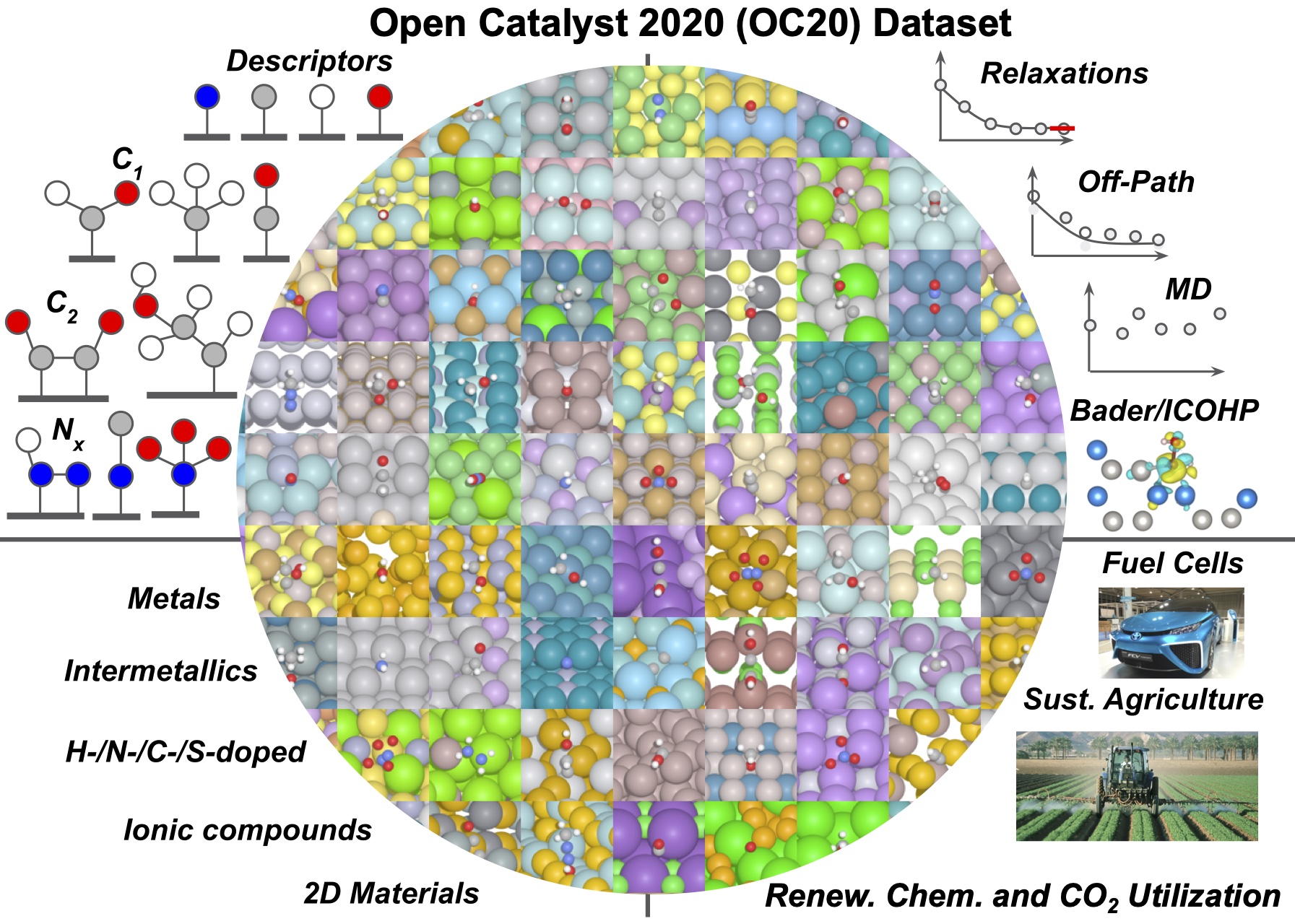 Screenshot of The Open Catalyst 2020 (OC20) Dataset and Community Challenges)