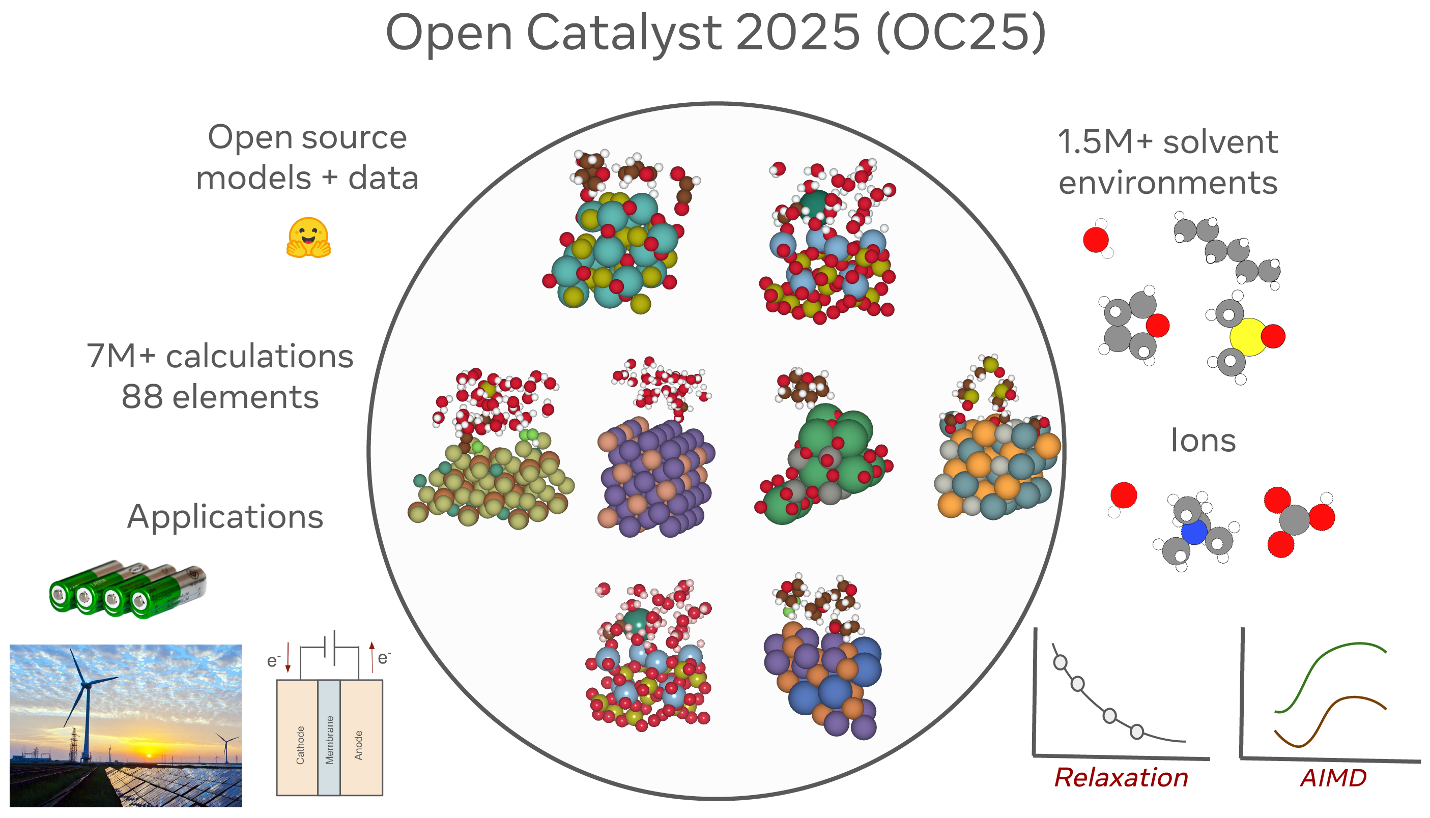 Screenshot of The Open Catalyst 2025 (OC25) Dataset and Models for Solid-Liquid Interfaces