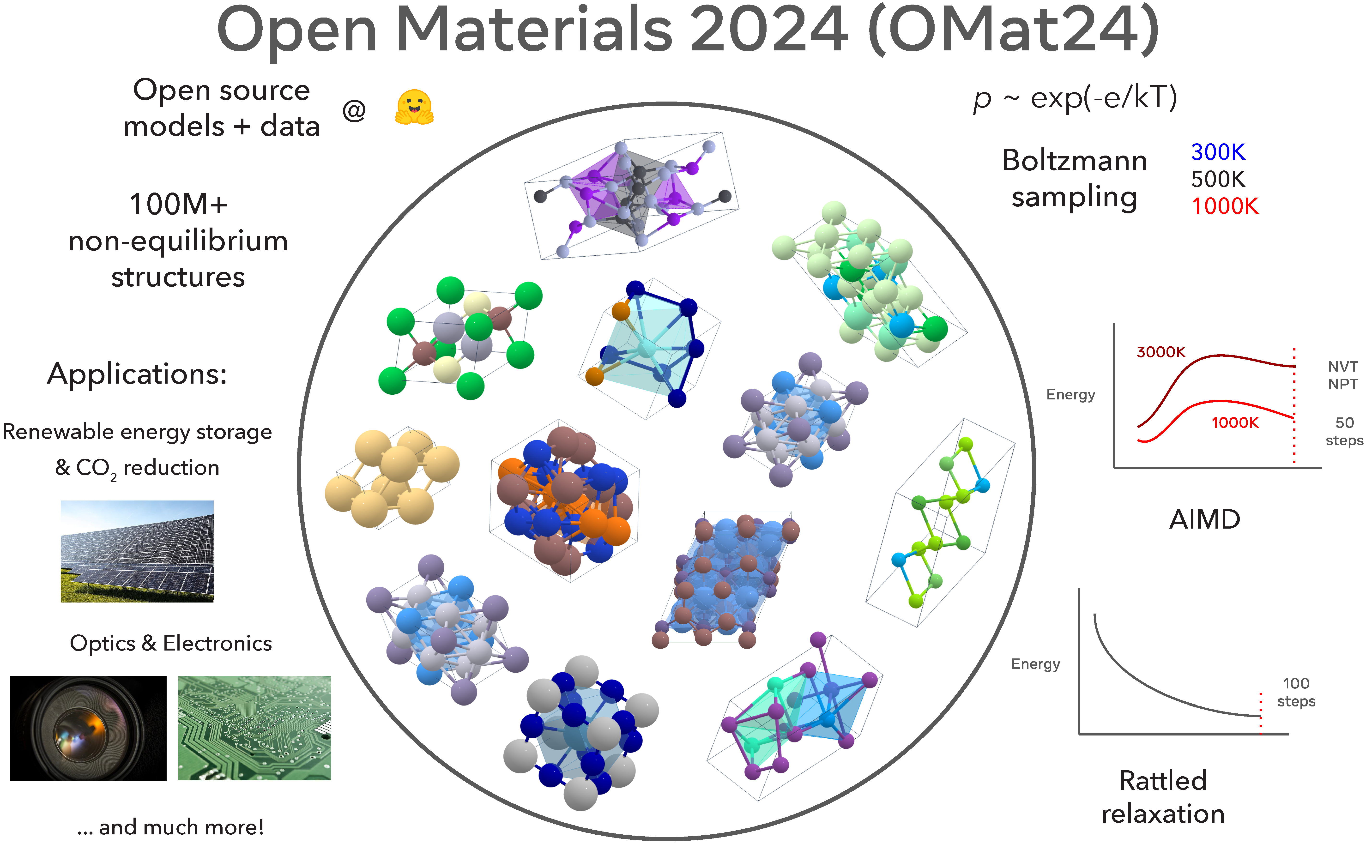 Screenshot of Open Materials 2024 (OMat24) Inorganic Materials Dataset and Models