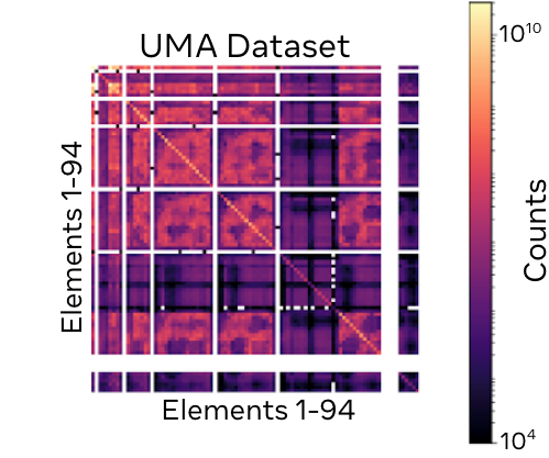 Screenshot of UMA: A Family of Universal Models for Atoms