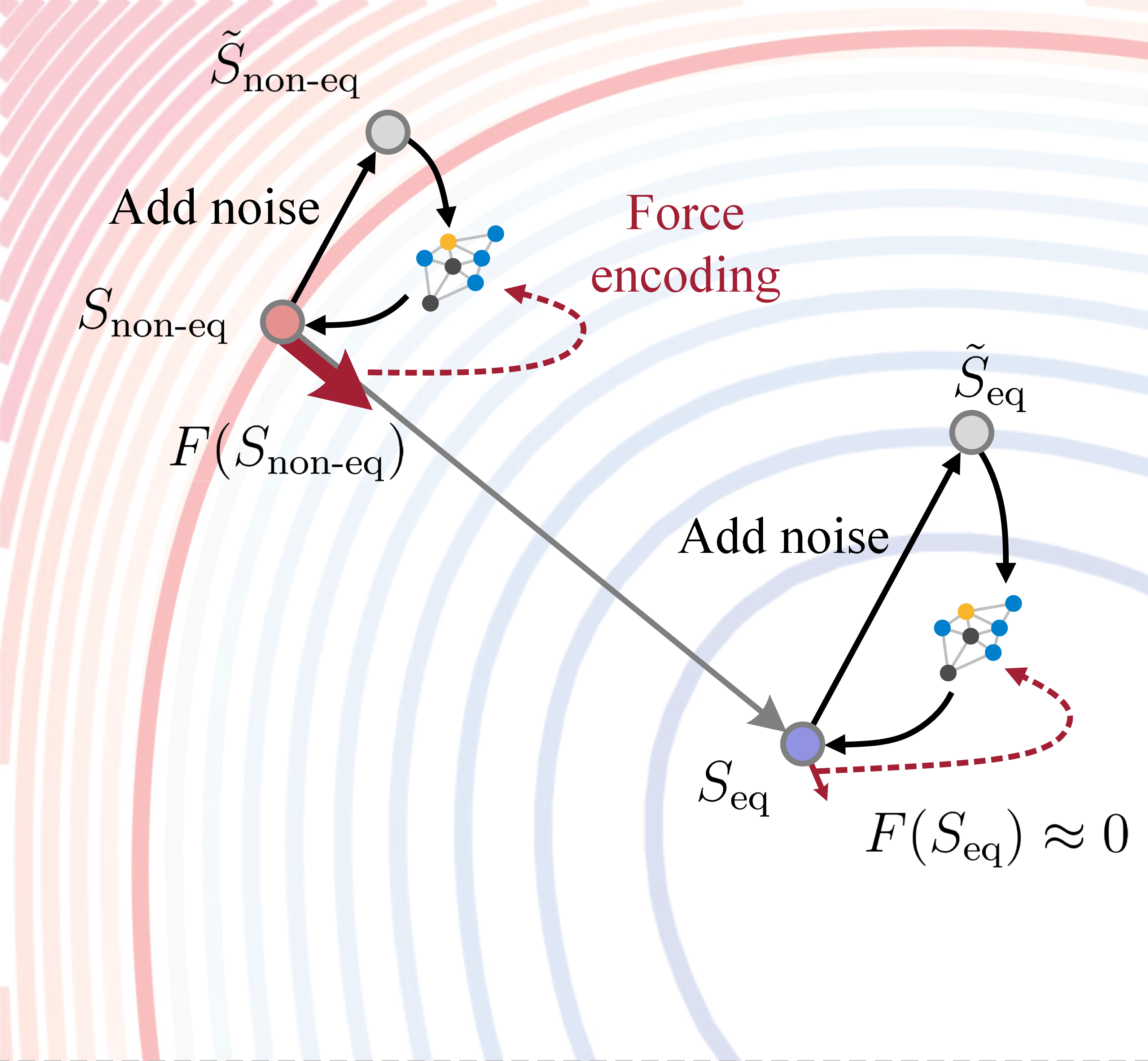 Screenshot of Generalizing Denoising to Non-Equilibrium Structures Improves Equivariant Force Fields
